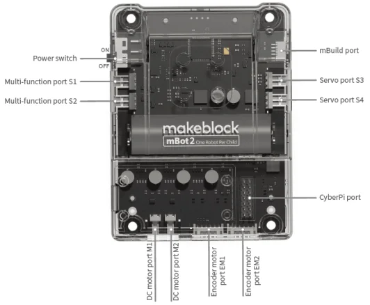 Makeblock - Shield dla mBot2